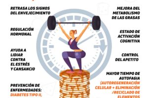 Beneficios de ayunar por las mañanas para mejorar tu salud