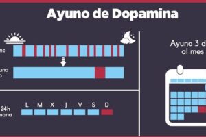 ¿Cuánto tiempo de ayuno de dopamina es necesario para mejorar tu salud?