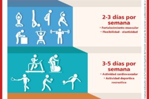 La pirámide de la actividad física: cómo alcanzar un estilo de vida saludable