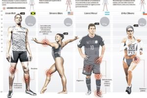 Descubre los diferentes tipos de sistema de entrenamiento y encuentra el que se adapte mejor a tus objetivos