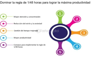 5 consejos para dominar la gestión del tiempo como un mortal: ¡maximiza tu productividad!