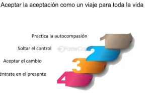 Aceptación del destino: Cómo abrazar lo inevitable