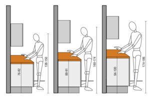 Consejos de Ergonomía en la Cocina